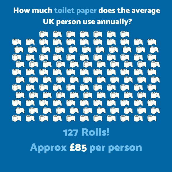 How much toilet paper does the average person use annually?